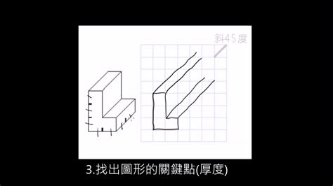 斜視圖|Mathematical English (Chinese)